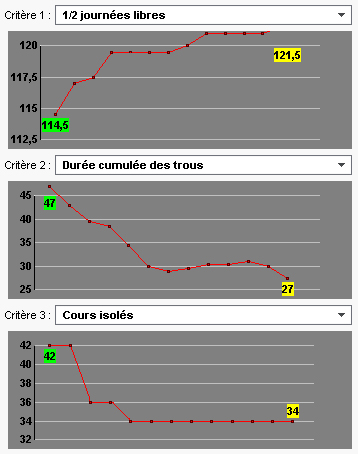 OptimiserLesEmploisDuTemps.jpg