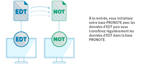 PRONOTE_Schema00684.jpg