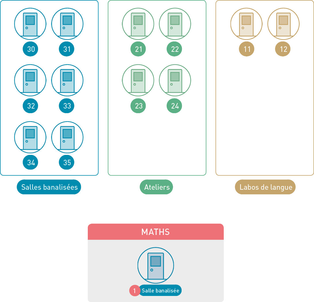 schémas-groupe-salles.png