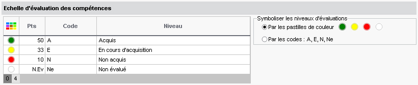 Competences_PersonnaliserNiveauxDeMaitrise.jpg