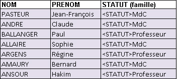 Famille_ImporterFamillesEtAffectationsDepuisFichierExcel.jpg