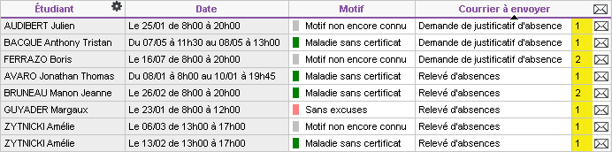 JustificatifDAbsence_VoirNombreDeCourrierEnvoyes.jpg