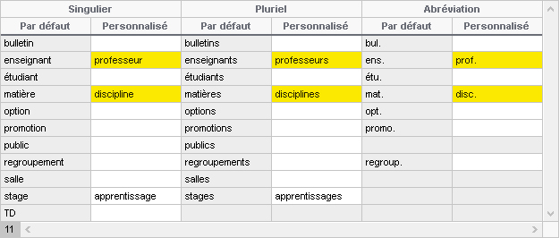 LibelleDesDonneesPrincipales_ChangerLeNomDesDonneesPrincipales.jpg