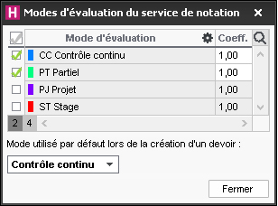 ModeDEvaluation_DefinirLesModesDEvaluationDunService.jpg