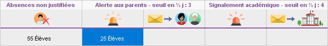 Absenteisme_AlerterLesFamilles.jpg