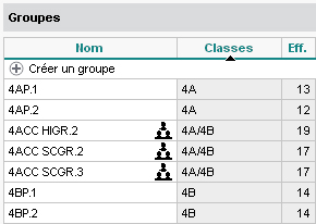 AccompagnementPersonnalise_ListeGroupes.jpg