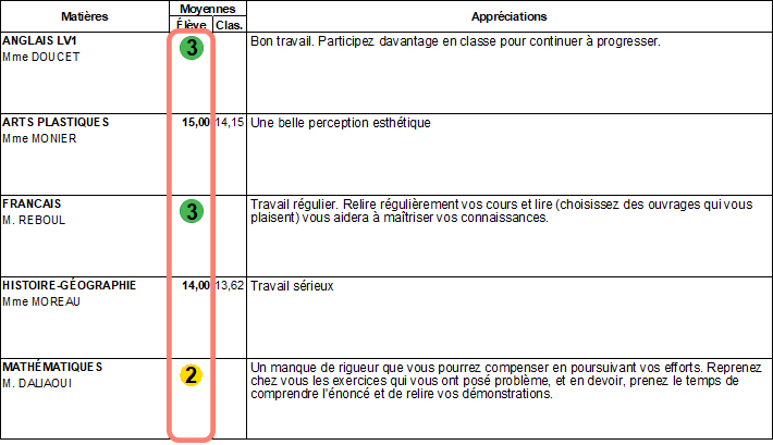 BulletinMixte_PositionnementDansBulletinDeNotes.jpg