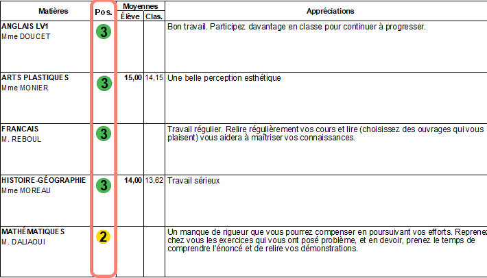 BulletinMixte_PositionnementDansBulletinDeNotes2_copie.jpg