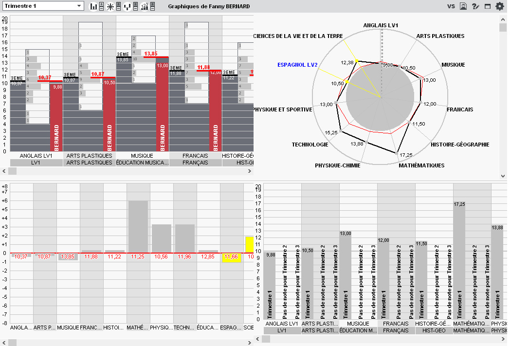 Graphe_AfficherResultatsDifferentsGraphiques.jpg