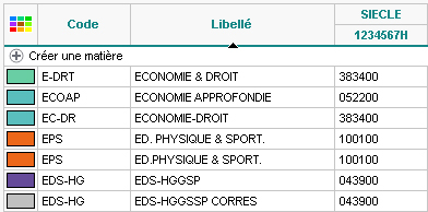 Parcoursup_CodesSIECLEDesMatieres.jpg