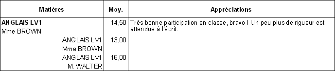 SousServiceDeNotation_ParDefaut2Profs.jpg