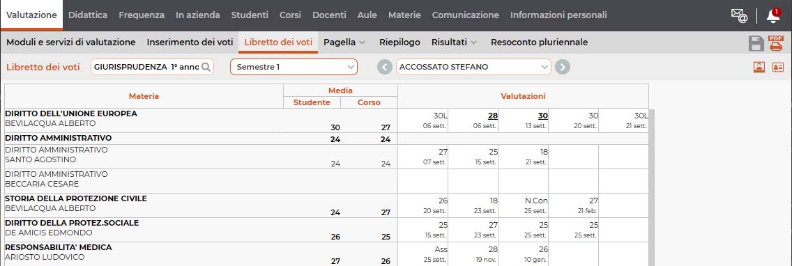 Libretto dei voti
